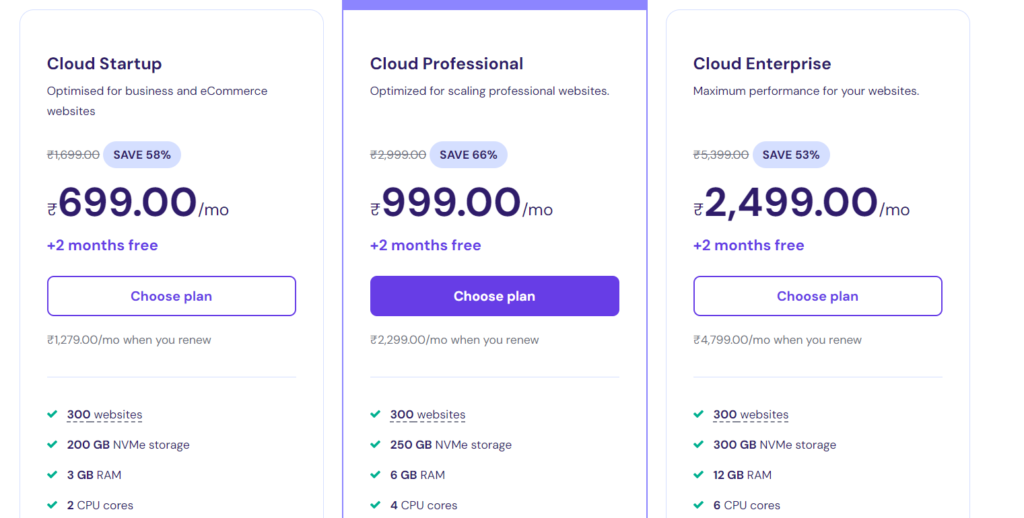 Cloud Hosting vs Shared Hosting: Pricing