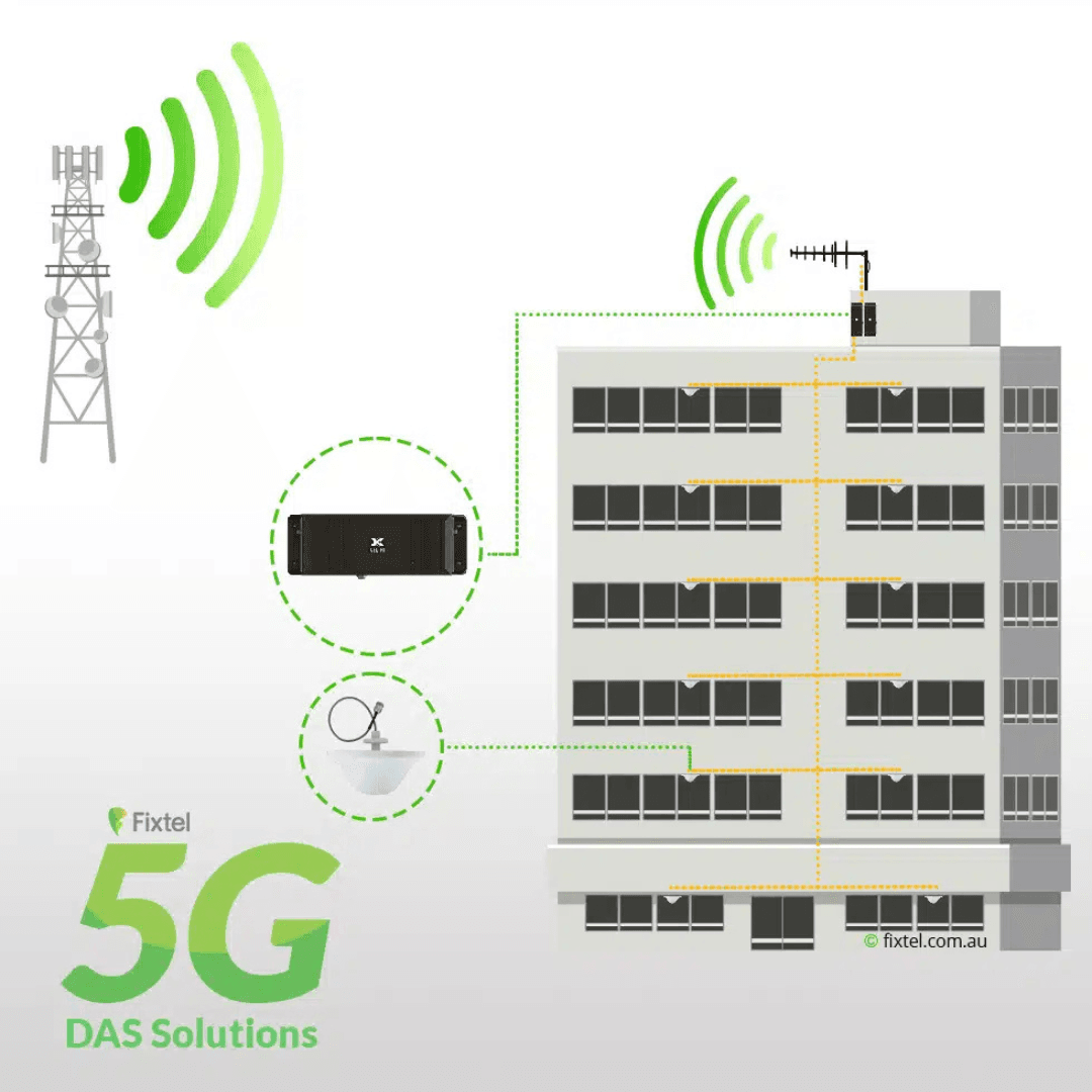 Telstra Mobile Signal Booster – Boost 3G, 4G, 5G Network