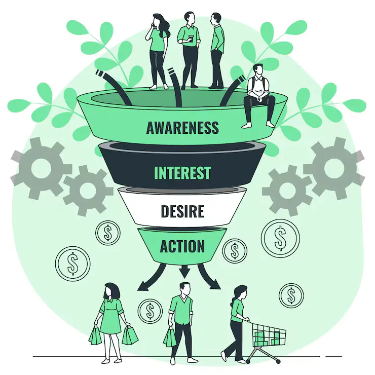 How The Digital Marketing Funnel Has Evolved Over Time